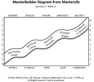 MasterBuilder Diagram from MasterLife#4